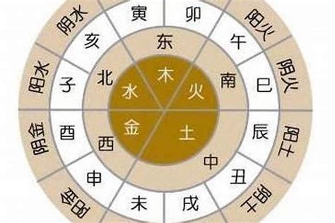 土木水火金|五行相克